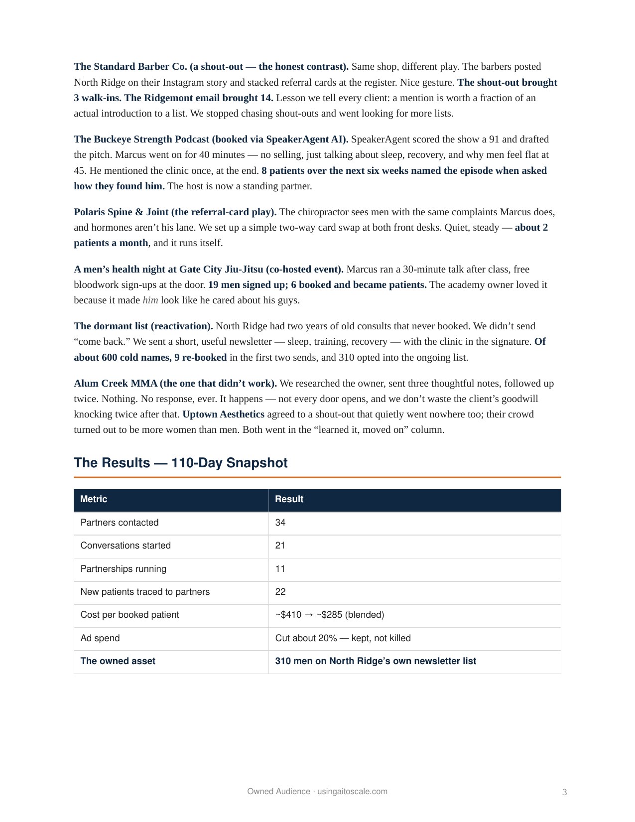 Men's Health Clinic — 90-Day Case Study — page 3